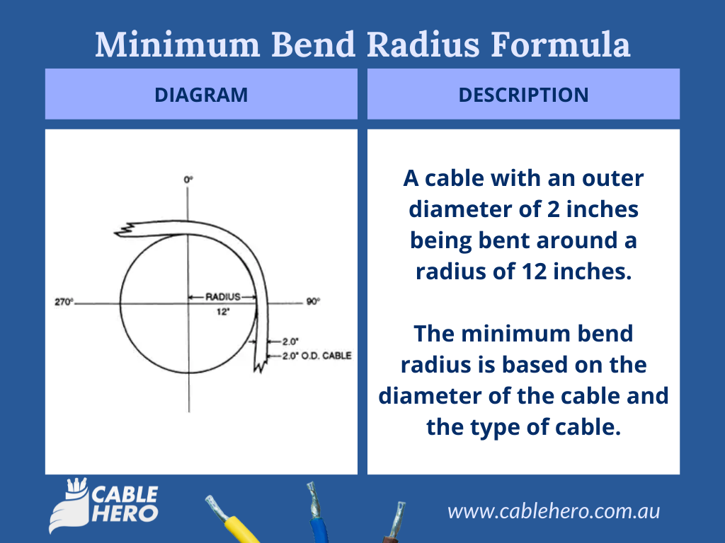 Cable size calculator AS/NZS 3008. We offer cable size calculator, voltage drop calculator, conduit size calculator, circuit breaker sizing, and more. CableHero-Minimum-Bend-Radius-Diagram The Minimum Bend Radius of Cables  